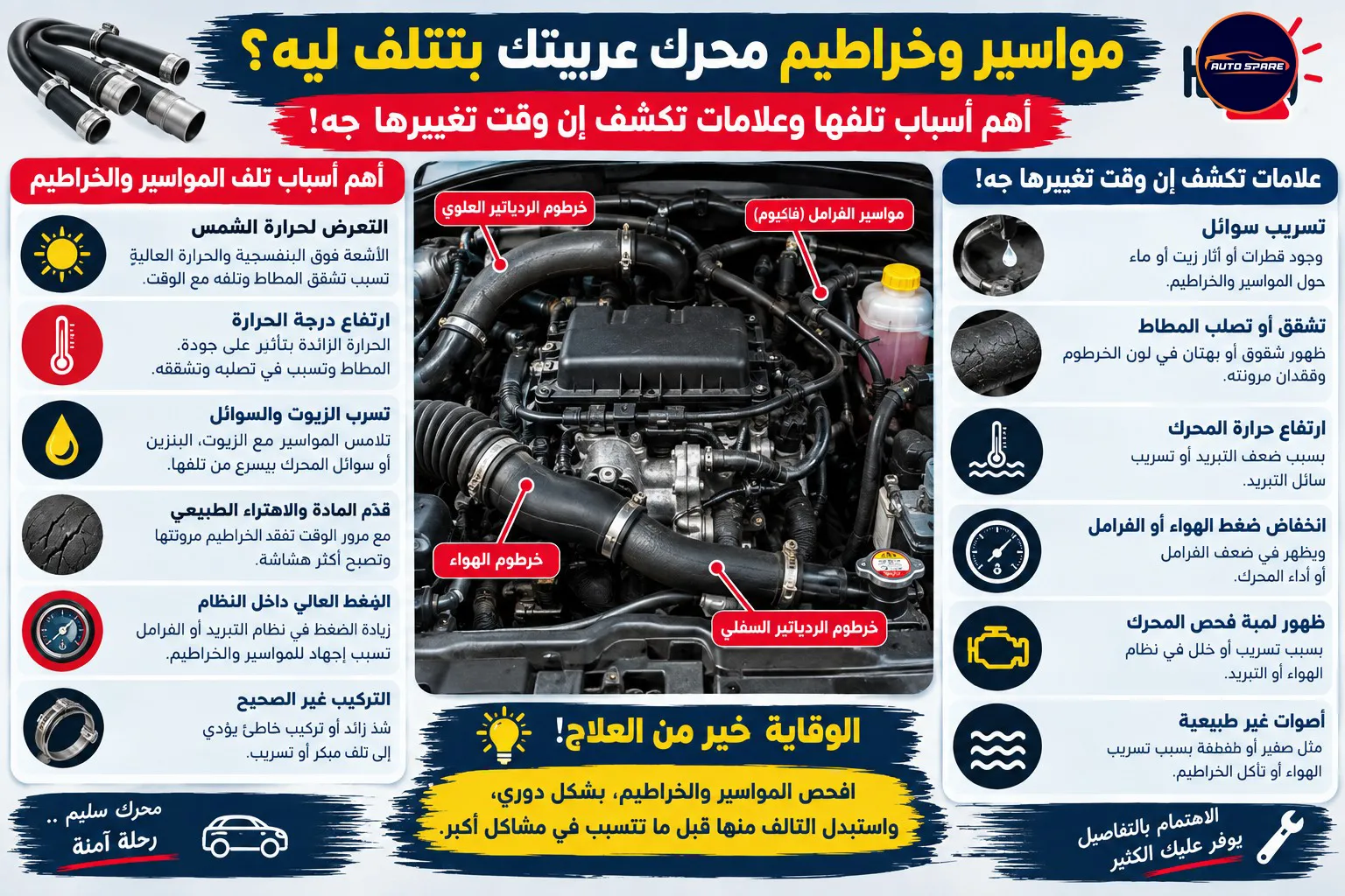 مواسير وخراطيم محرك عربيتك بتتلف ليه؟ أهم أسباب تلفها وعلامات تكشف إن وقت تغييرها جه!