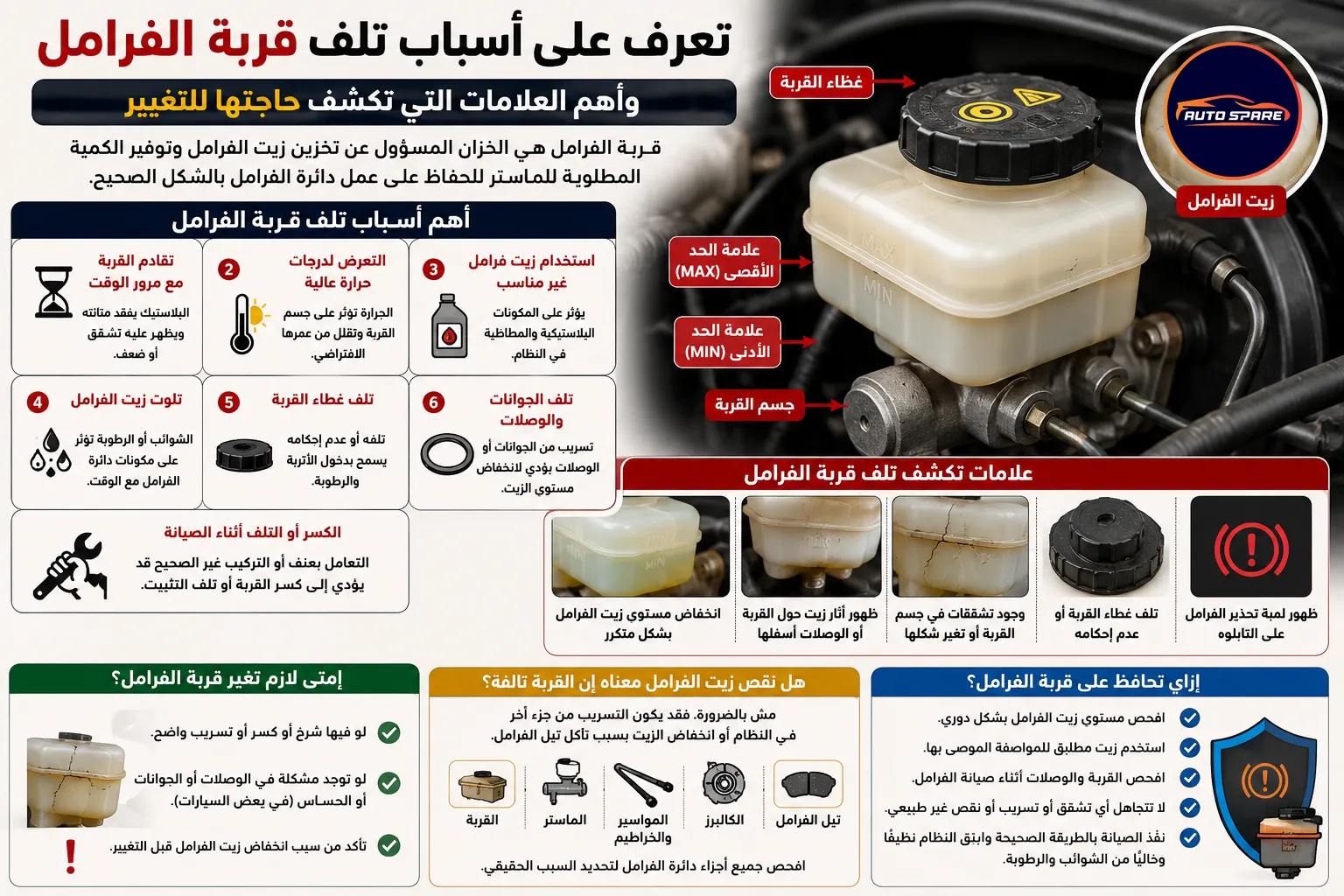 تعرف على أسباب تلف قربة الفرامل وأهم العلامات التي تكشف حاجتها للتغيير