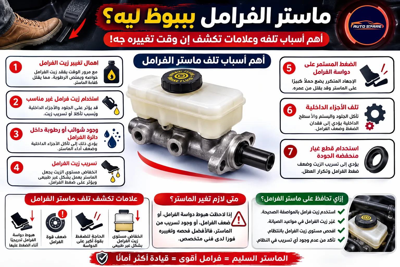 ماستر الفرامل بيبوظ ليه؟ أهم أسباب تلفه وعلامات تكشف إن وقت تغييره جه!