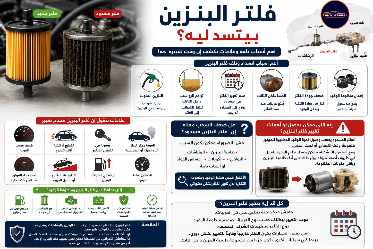 فلتر البنزين بيتسد ليه؟ أهم أسباب تلفه وعلامات تكشف إن وقت تغييره جه!